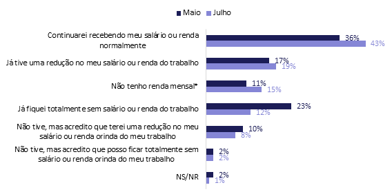 O CONSUMO APÓS COVID-19 - conteudo_